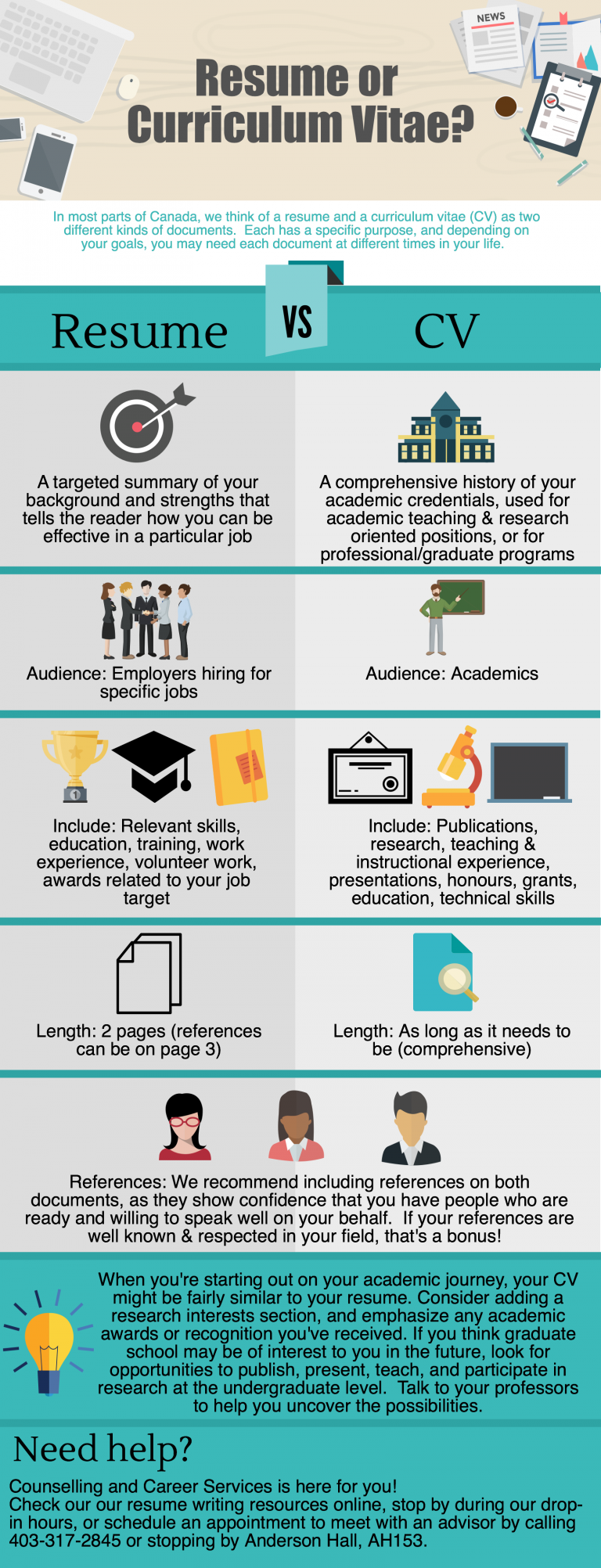 Resume vs curriculum vitae 4c your future
